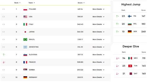 update ranking voli dunia  Gregoria Dibekuk Eks Ranking 1 Dunia,